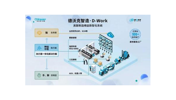 淇县提升企业竞争力：工业软件定制开发的全面指南